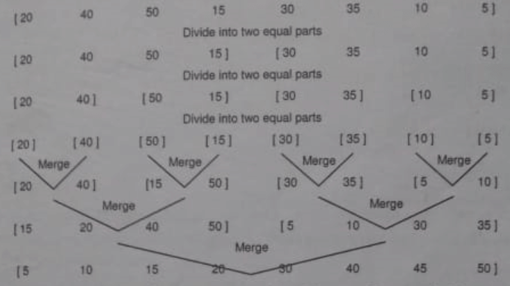 merge sort in c