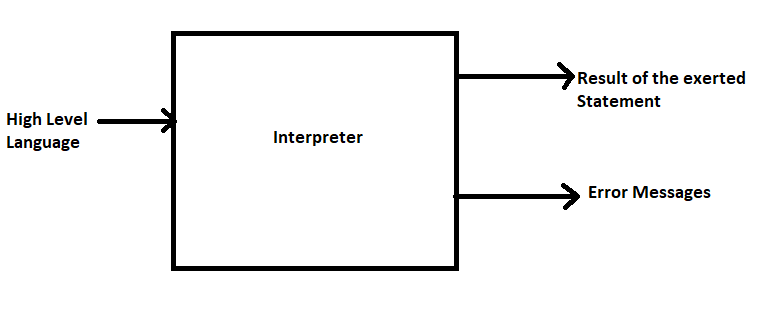 interpreter