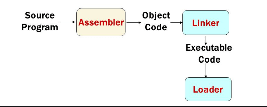 linker and loader