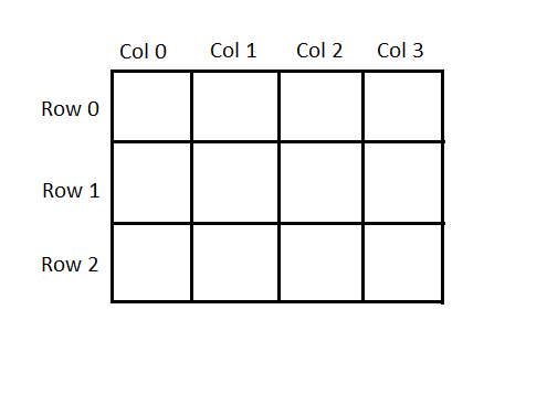 array in c