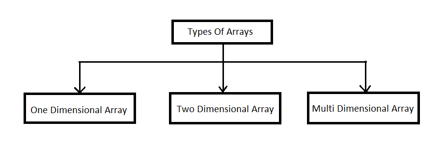 array in c