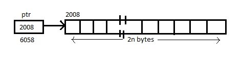 dynamic memory allocation in c