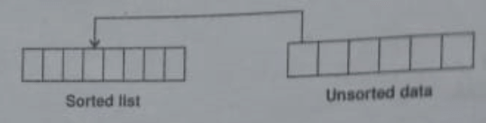insertion sort program in c