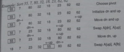 Quick Sort Program in C - [Algorithm with Explanation] - Learnprogramo
