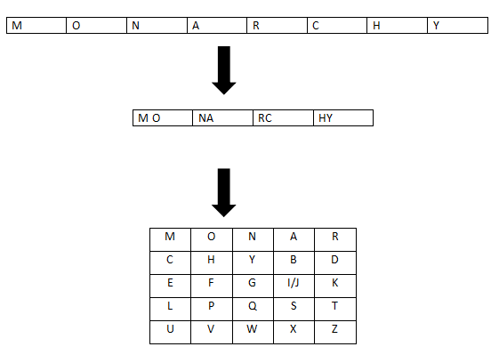 playfair cipher program in c