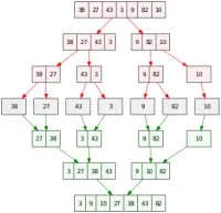 optimal merge pattern program in c