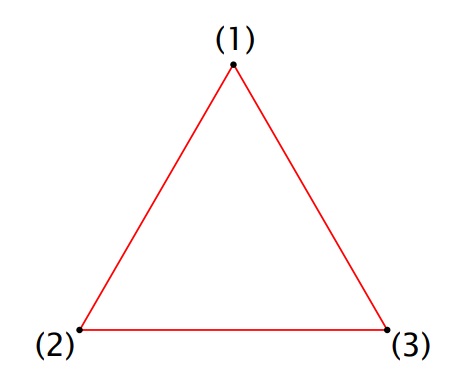 1 disk state graph