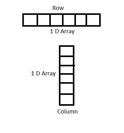 array in c