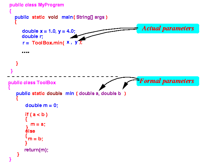 function-call-in-c-call-by-value-call-by-reference-learnprogramo