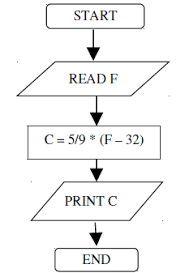 celsius 