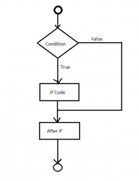 if else in C [ If, If-Else, Nested If-Else, If-Else-If ] - Learnprogramo