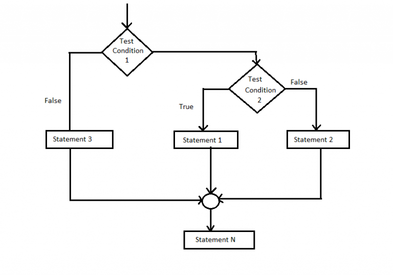 If Else In C If If Else Nested If Else If Else If Learnprogramo Images