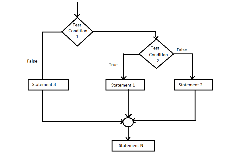 If Else Flowchart If Flow Chart Else Then Example Condition Statements ...