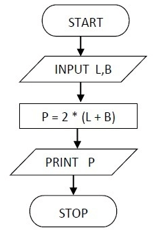 area of rectangle