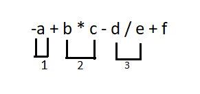 Operator Precedence In C Example With Explanation Learnprogramo