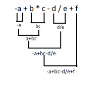 Operator Precedence in C [ Example With Explanation ] - Learnprogramo