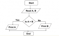 Flowchart in C [ Explanation with Examples ] - Learnprogramo