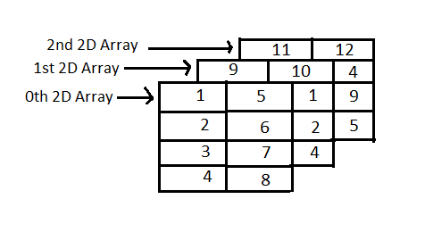 array in c