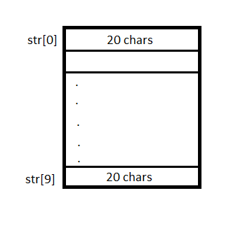 array of strings in c