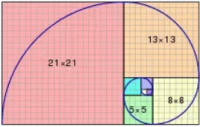 python fibonacci generator