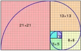 fibonacci series in python